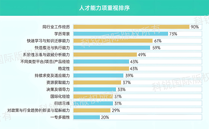 人力资源公司凯发K8国际发布针对医药大健康领域的最新人才市场趋势洞察，人才能力模型已有迭代